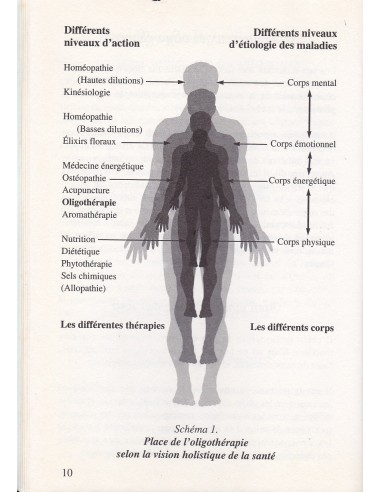 Les Oligo-éléments, source de vie et d'énergie, aussi indispensables que les vitamines