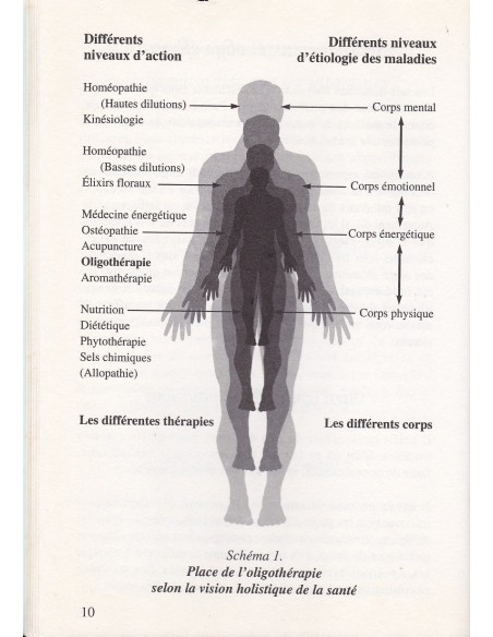 Les Oligo-éléments, source de vie et d'énergie, aussi indispensables que les vitamines
