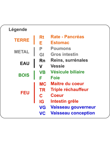 poster des points et méridiens petit format extrait légende