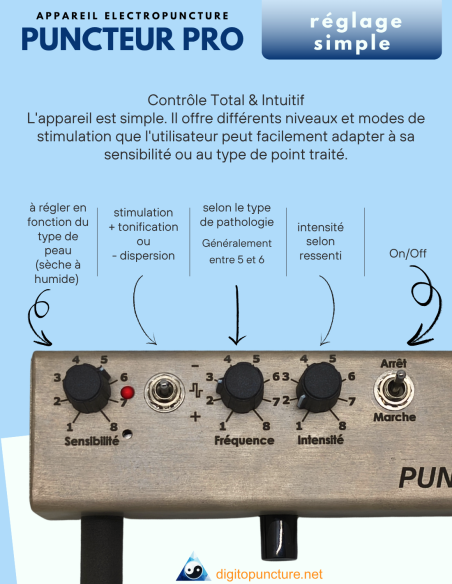 réglage facile de l'appareil du Puncteur Pro réglage facile de l'appareil du Puncteur Pro