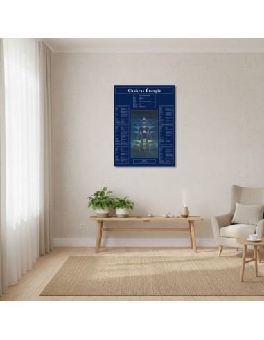 mise en situation de l'affiche Chakras Energie sur un mur clair