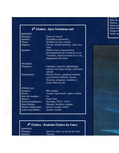 Zoom sur le poster Chakras Energie extrait du 6eme chakra Ajna pour exemple