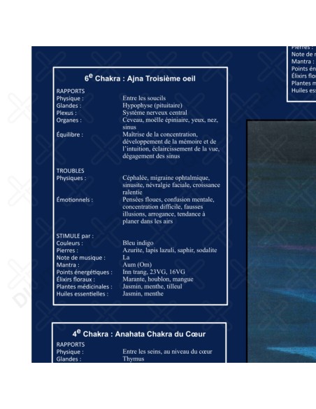 Zoom sur le poster Chakras Energie extrait du 6eme chakra Ajna pour exemple