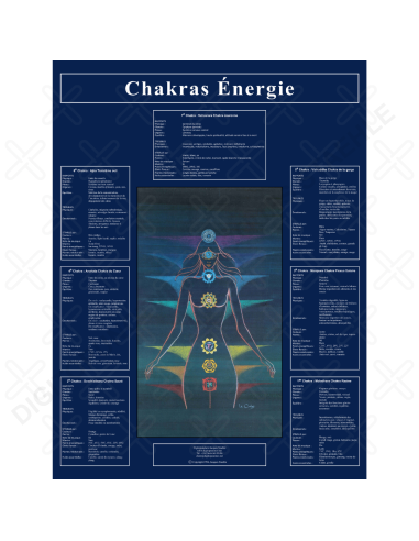 Affiche Chakras Energie bleue