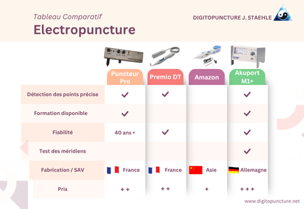 tableau comparatif des appareils d'électropuncture