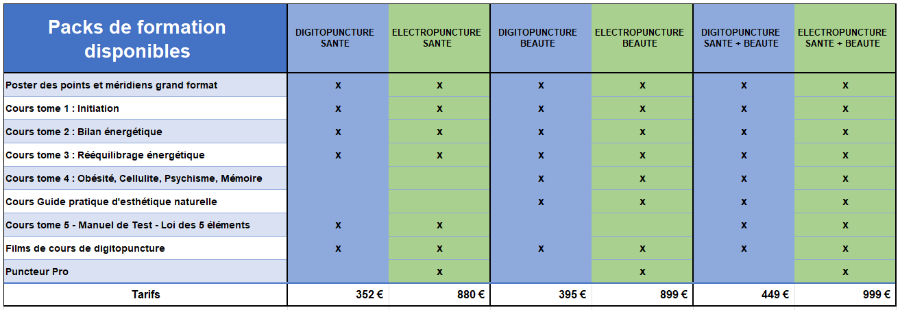 tableau comparatif formation digitopuncture électropuncture