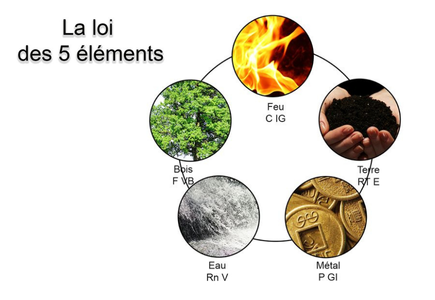 La loi des 5 éléments